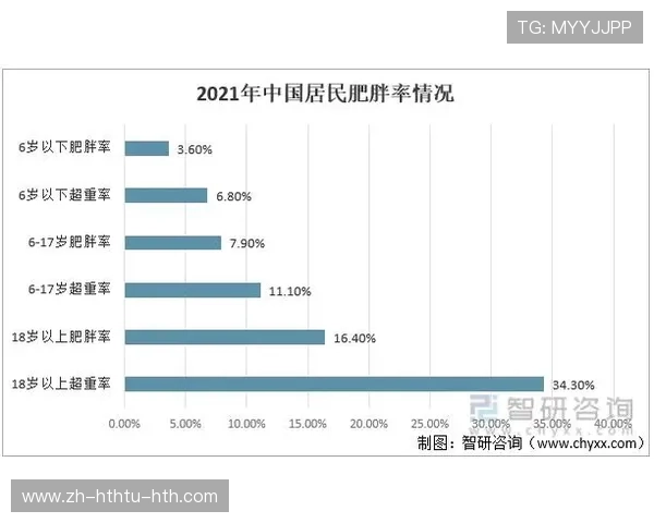 减肥健身器材在淘宝代理销售的市场潜力分析